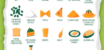 La liste des aliments sans gluten